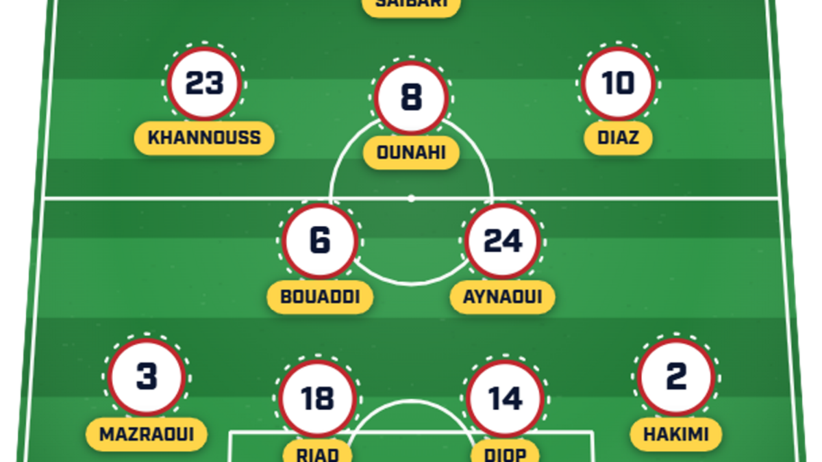  This Morocco did well against Brazil. | Sports Illustrated 