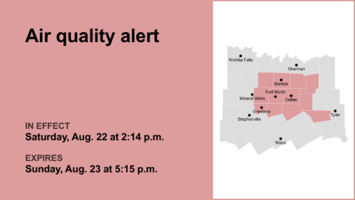 Ozone pollution alert issued for North Texas for Sunday