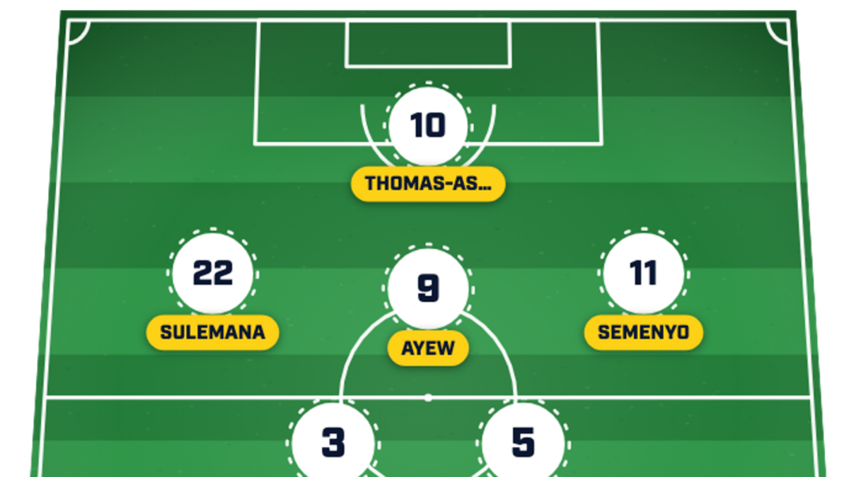  Ghana has Thomas Partey available. | Sports Illustrated 