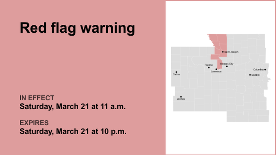 Update: The Kansas City area placed under a red flag warning until Saturday night 