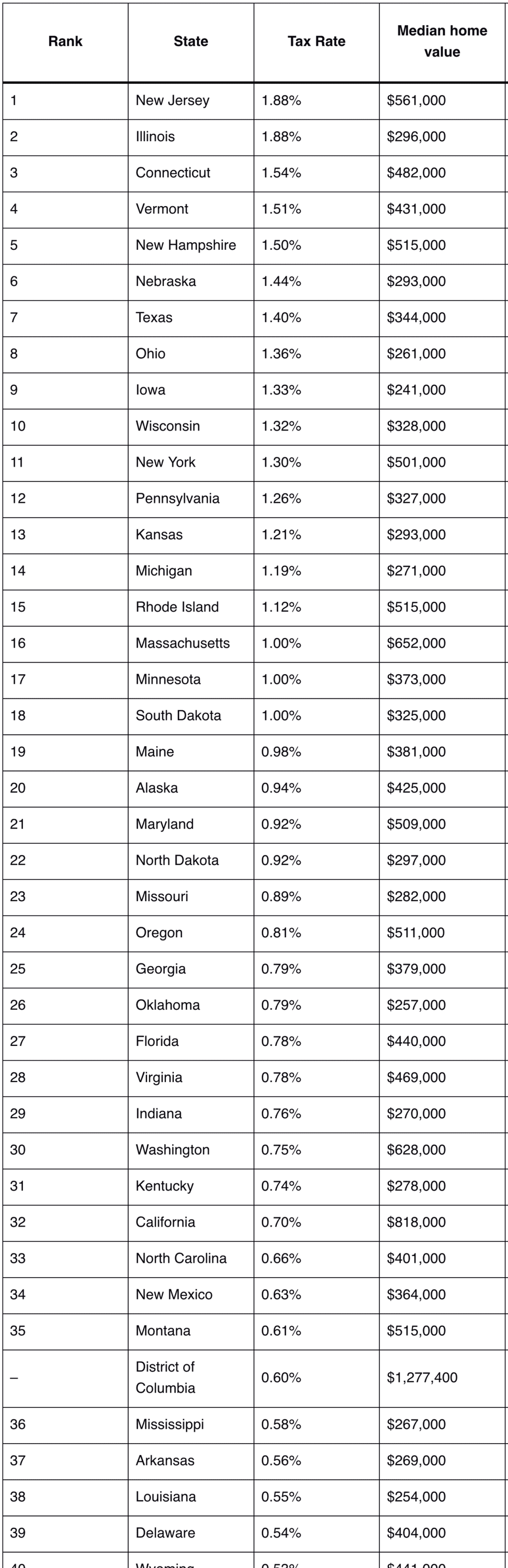  Courtesy of PropertyReach 