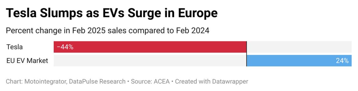  Motointegrator // DataPulse Research 