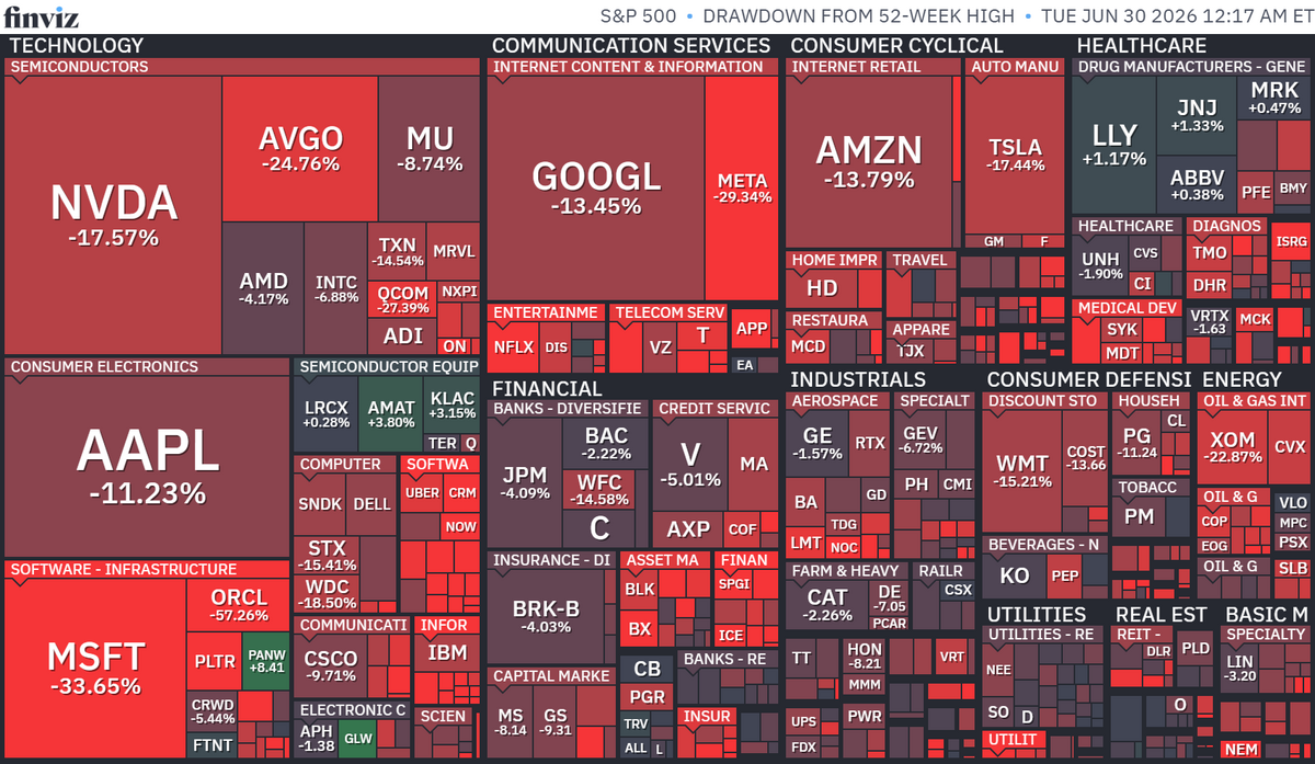 FinViz.com