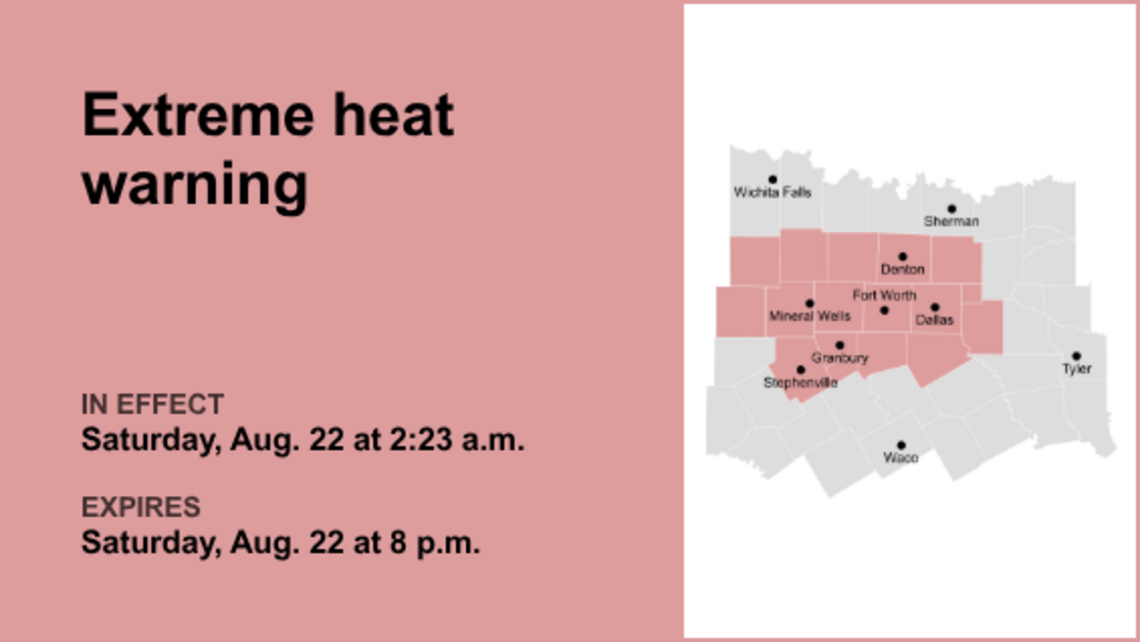 UPDATE: Extreme heat warning issued for North Texas for Sunday, says the NWS 
