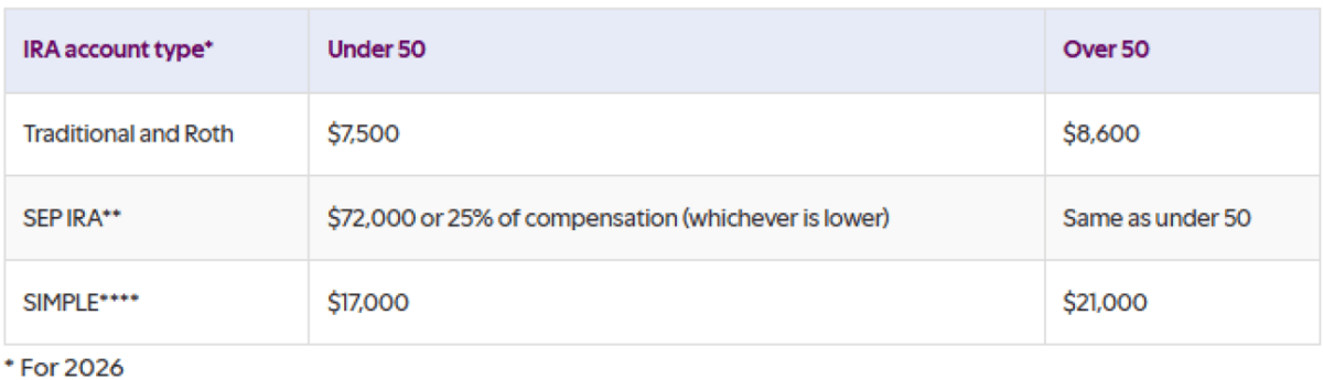  Ally Financial 