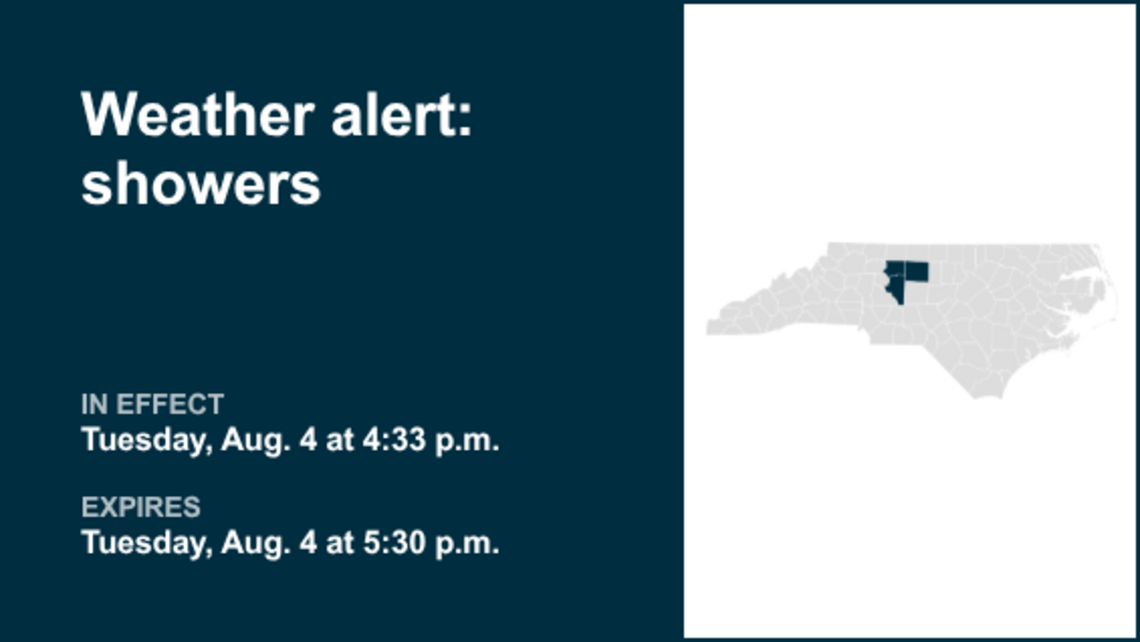 Weather alert affecting the Piedmont region early Tuesday evening - gusts up to 30 mph 