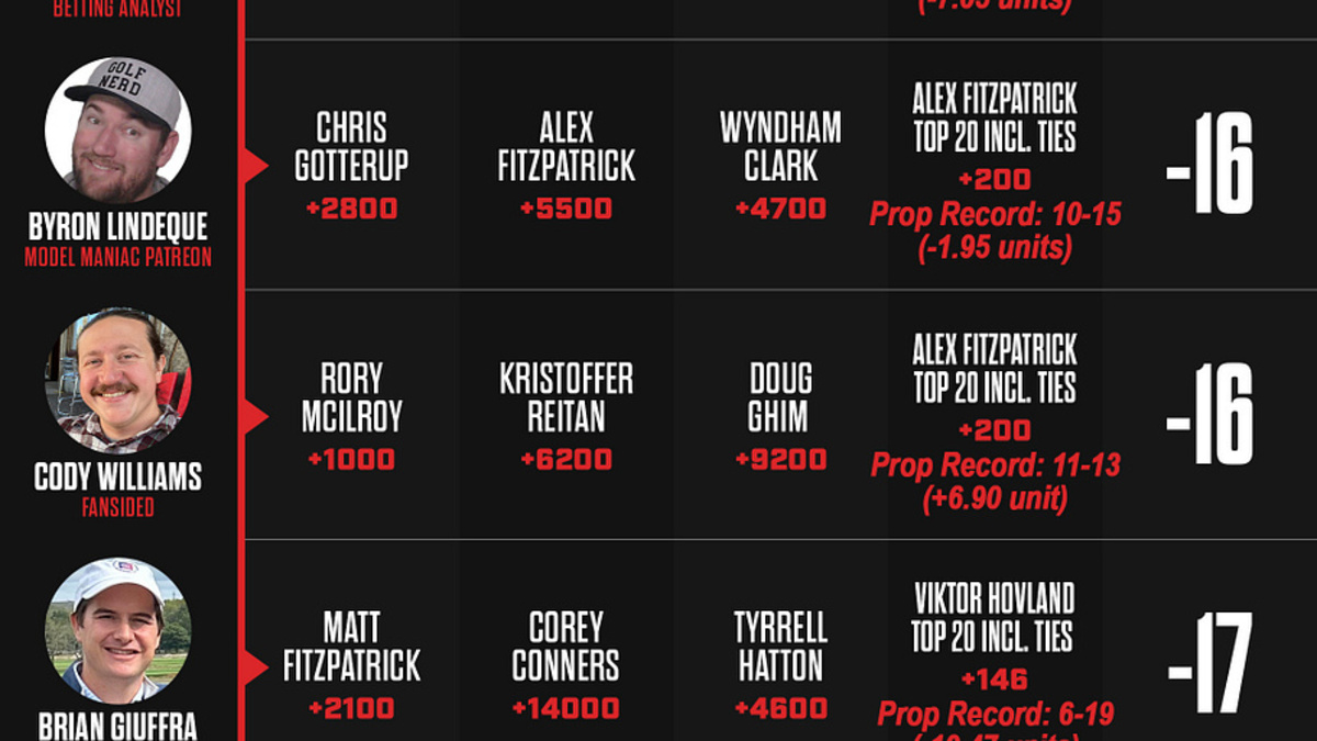  Scottish Open betting picks. | Sports Illustrated 