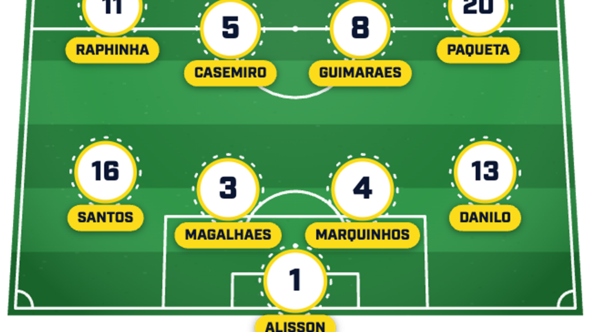  Carlo Ancelotti could make some changes to his XI. | Sports Illustrated 