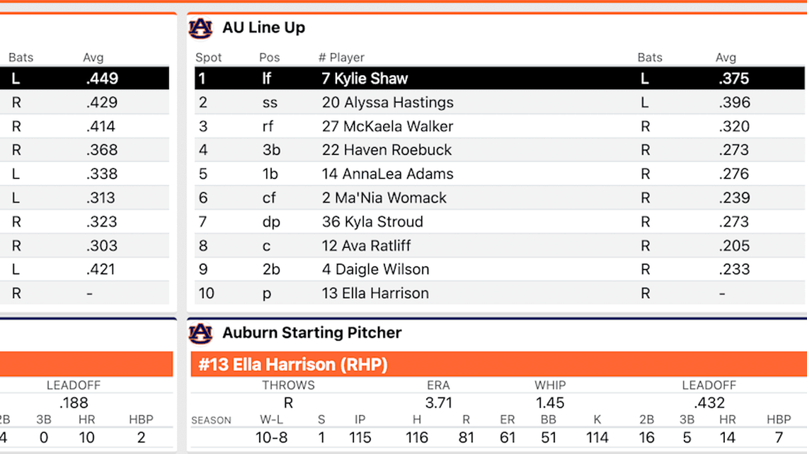  Alabama at Auburn starting lineups- April 12, 2026 | Statbroadcast 