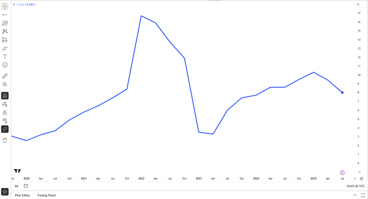  Source: TradingView 