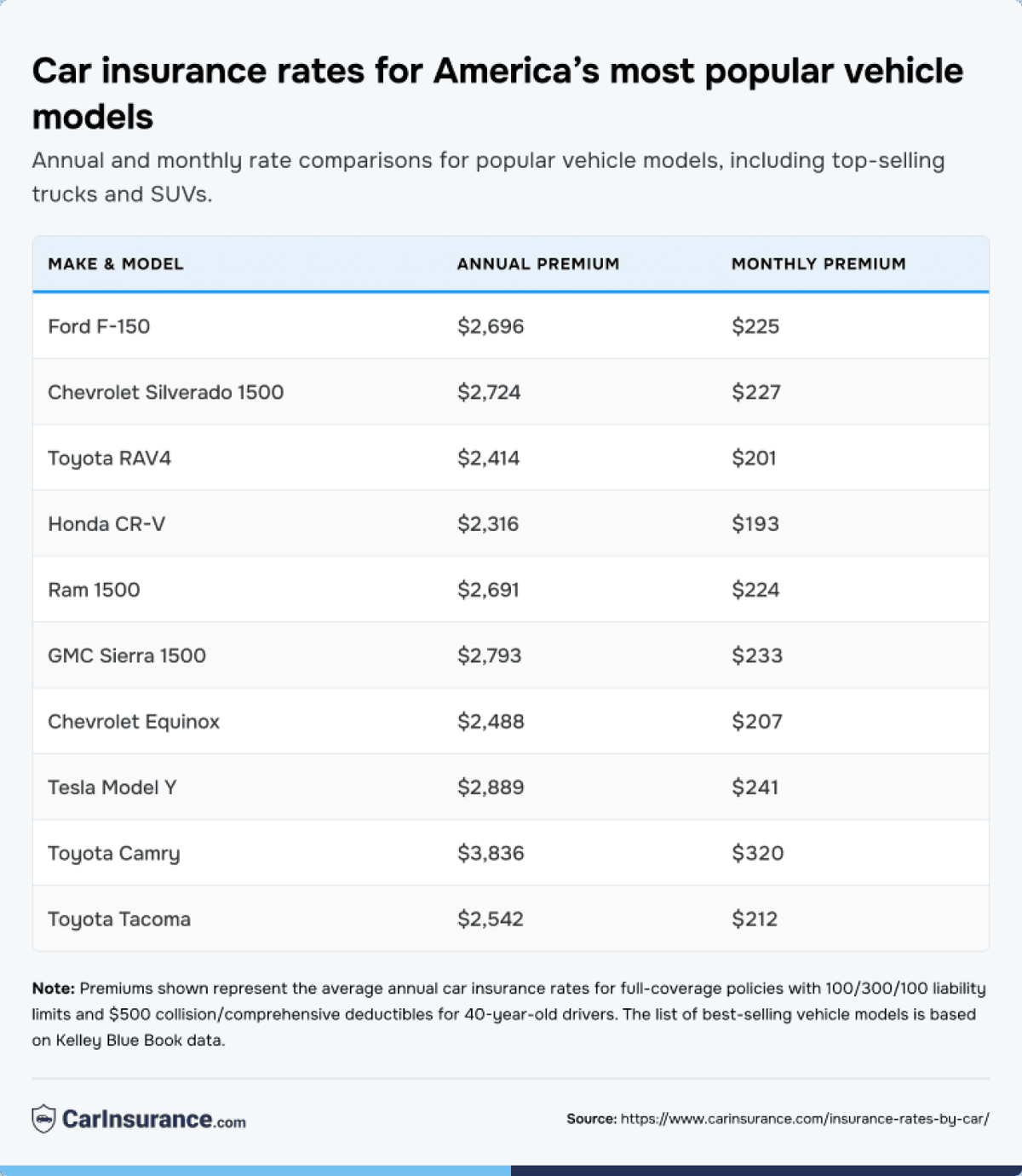  CarInsurance.com 