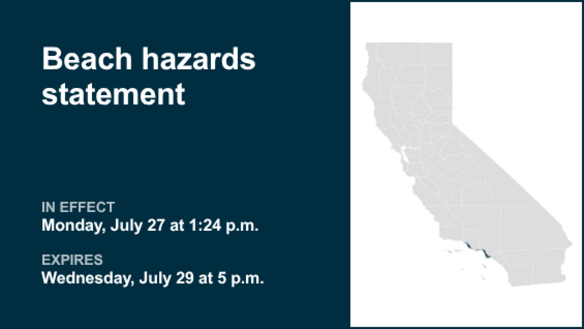 UPDATE: Beach hazards statement active for Southern California until early Wednesday evening 