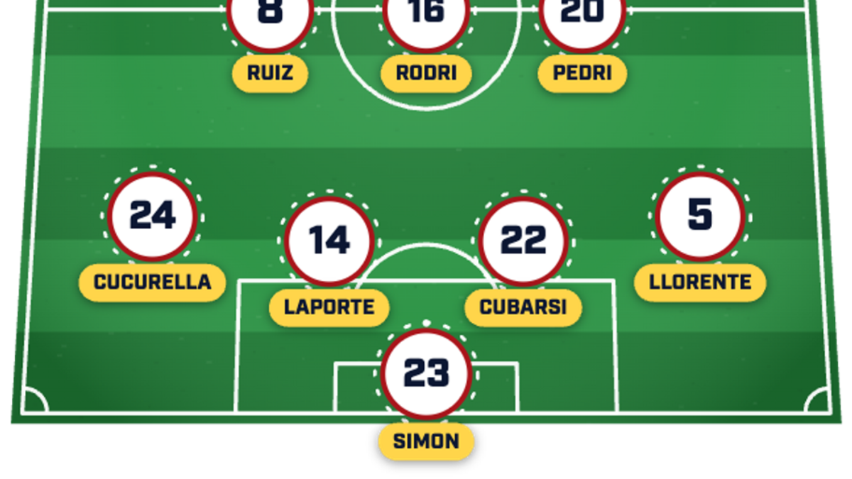  Luis de la Fuente could go strong against Cabo Verde. | Sports Illustrated 