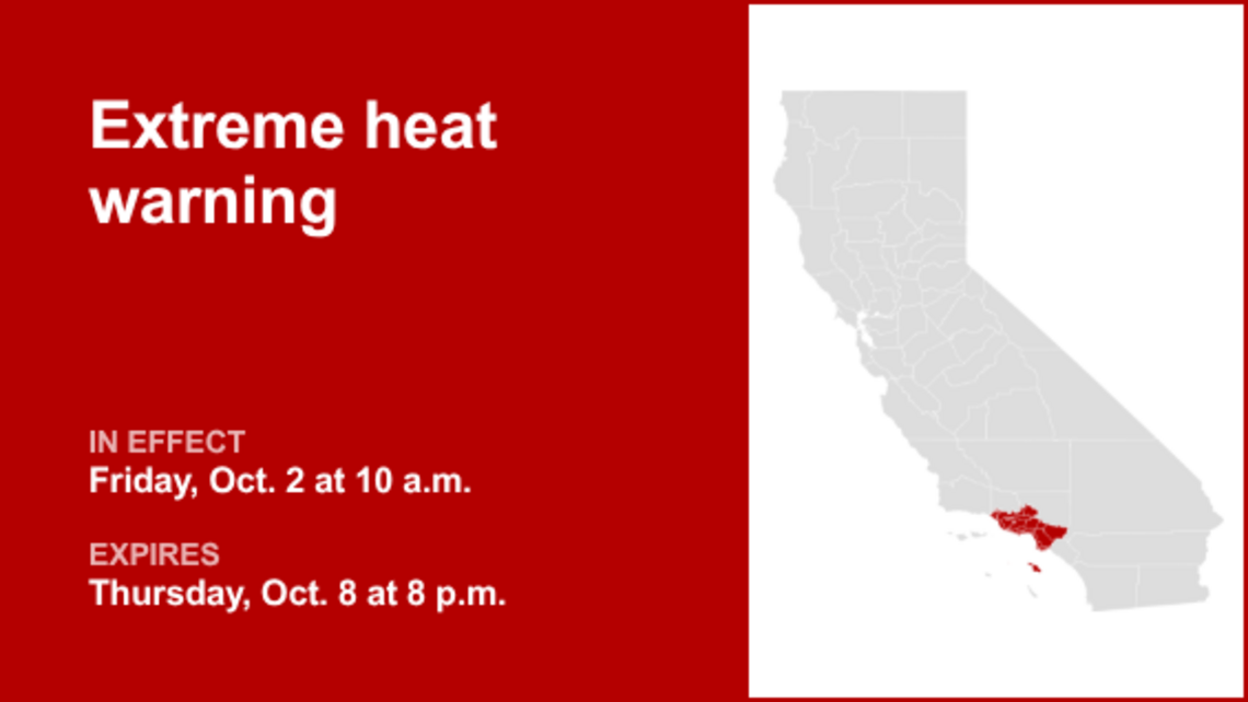 UPDATE: Extreme heat warning for Southern California until Thursday evening 