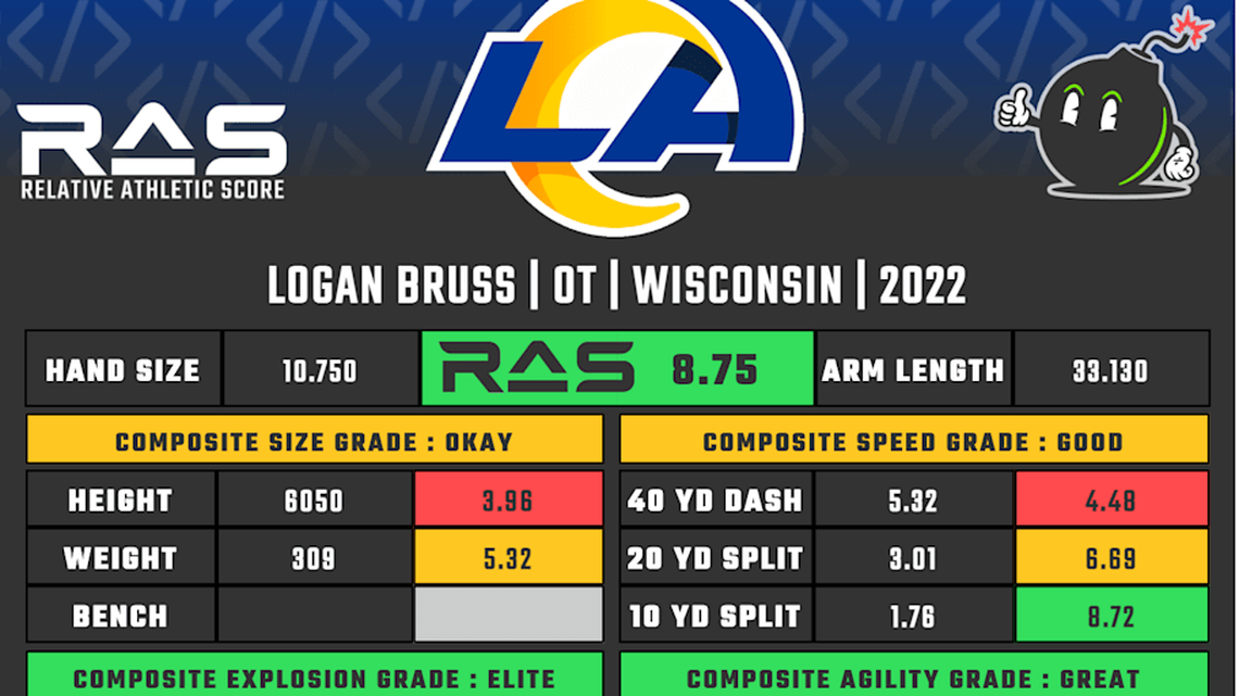  Logan Bruss RAS | Kent Lee Platte 