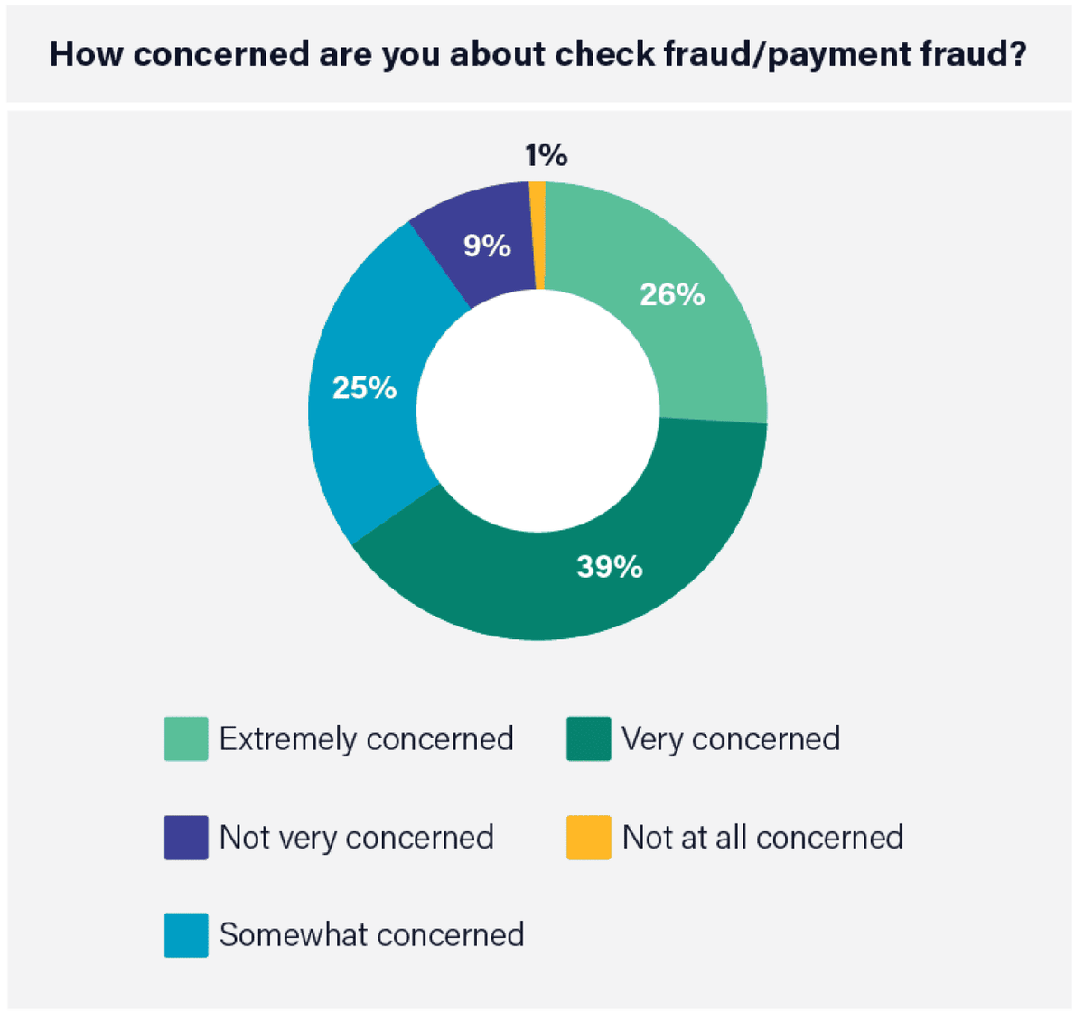  Global Payments 