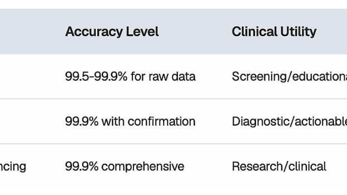 Are at-home DNA tests accurate? What they can and can't tell you about inherited health risks 