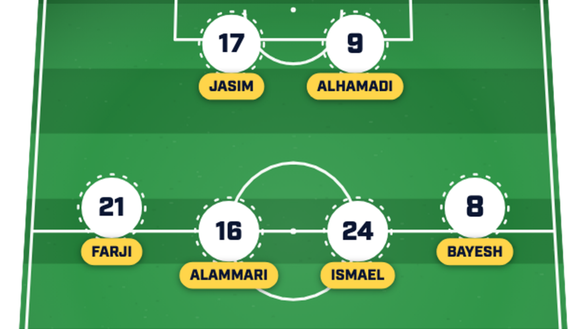  Iraq lacks star power. | Sports Illustrated 