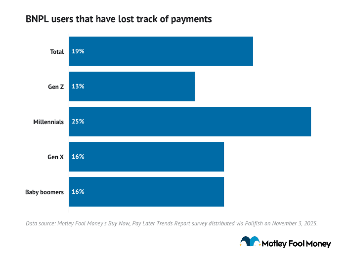  Motley Fool Money 