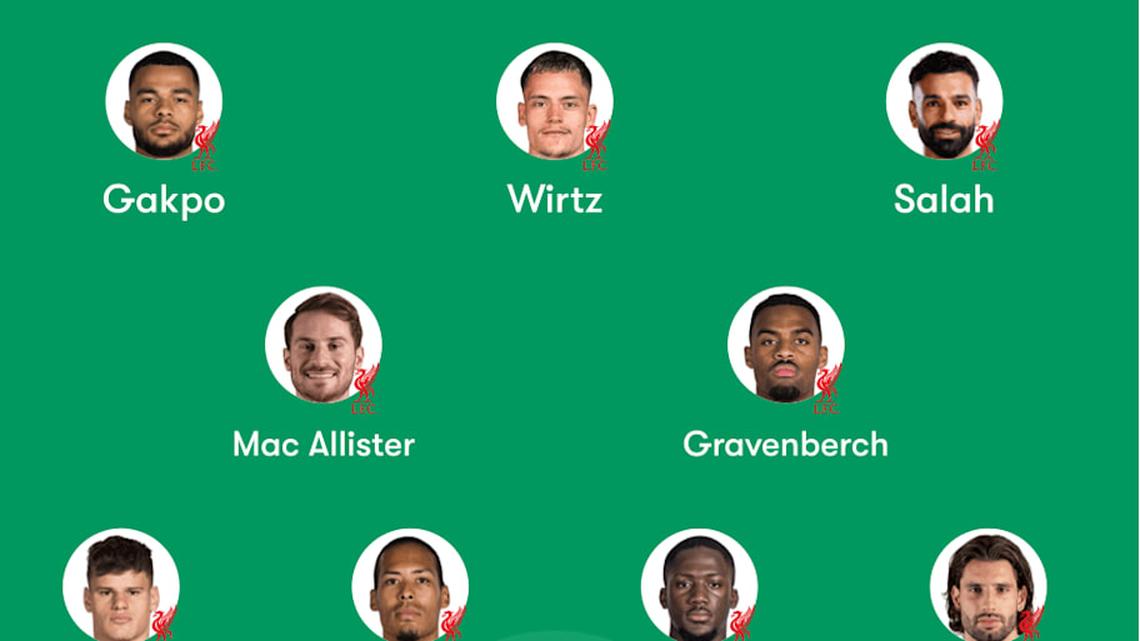  Liverpool will make alterations from last Sunday. | FotMob 