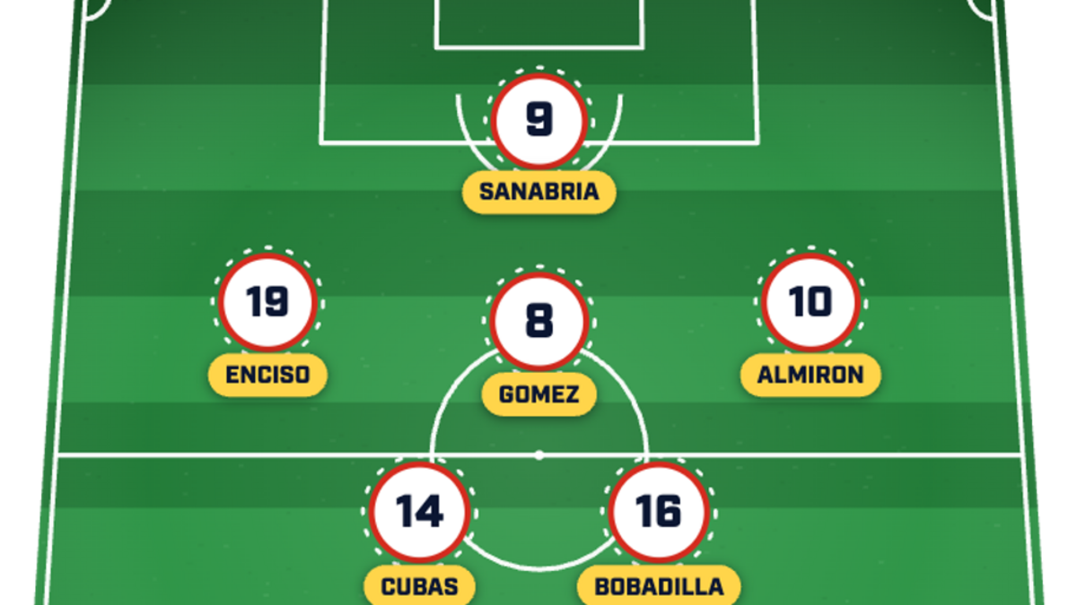  Julio Enciso, Diego Gómez and Miguel Almirón are key contributors. | Sports Illustrated 