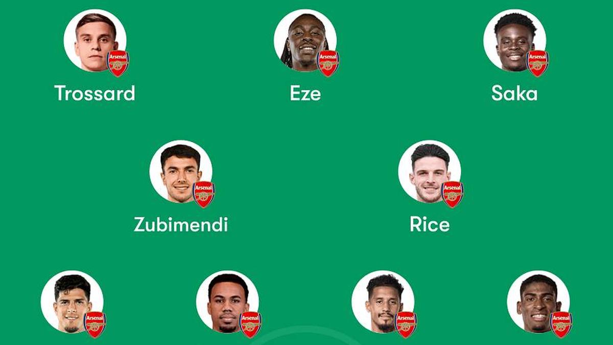  Kai Havertz returns to lead Arsenal's attack. | FotMob 