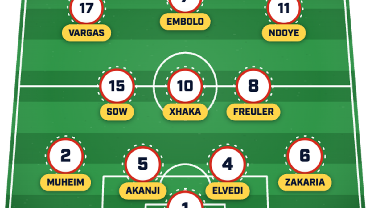  Murat Yakin will surely rotate his starting XI. | Sports Illustrated 