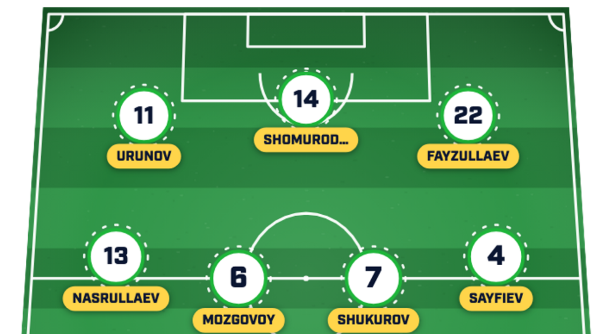  Uzbekistan is the final debutant to strut its stuff. | Sports Illustrated 