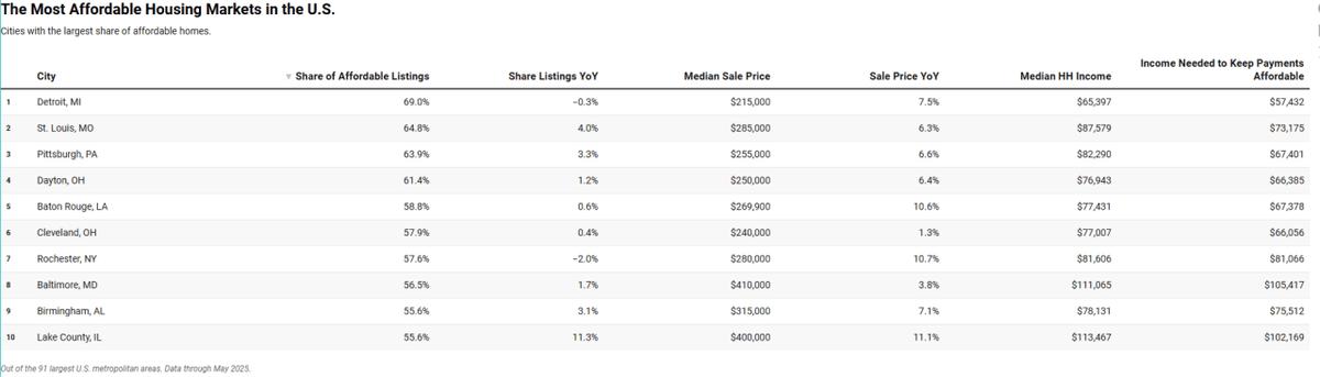  Redfin Real Estate 