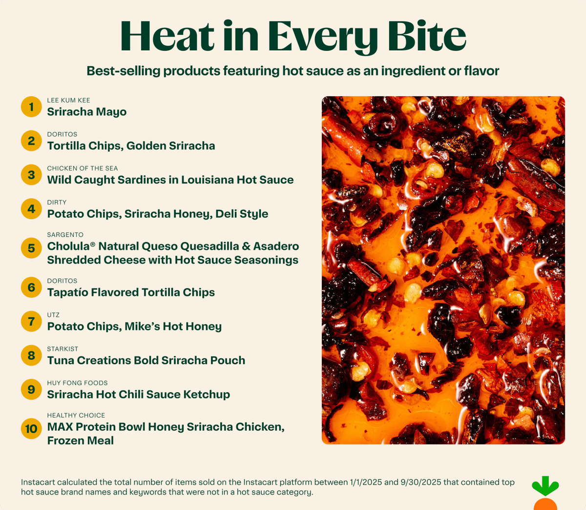  Instacart 