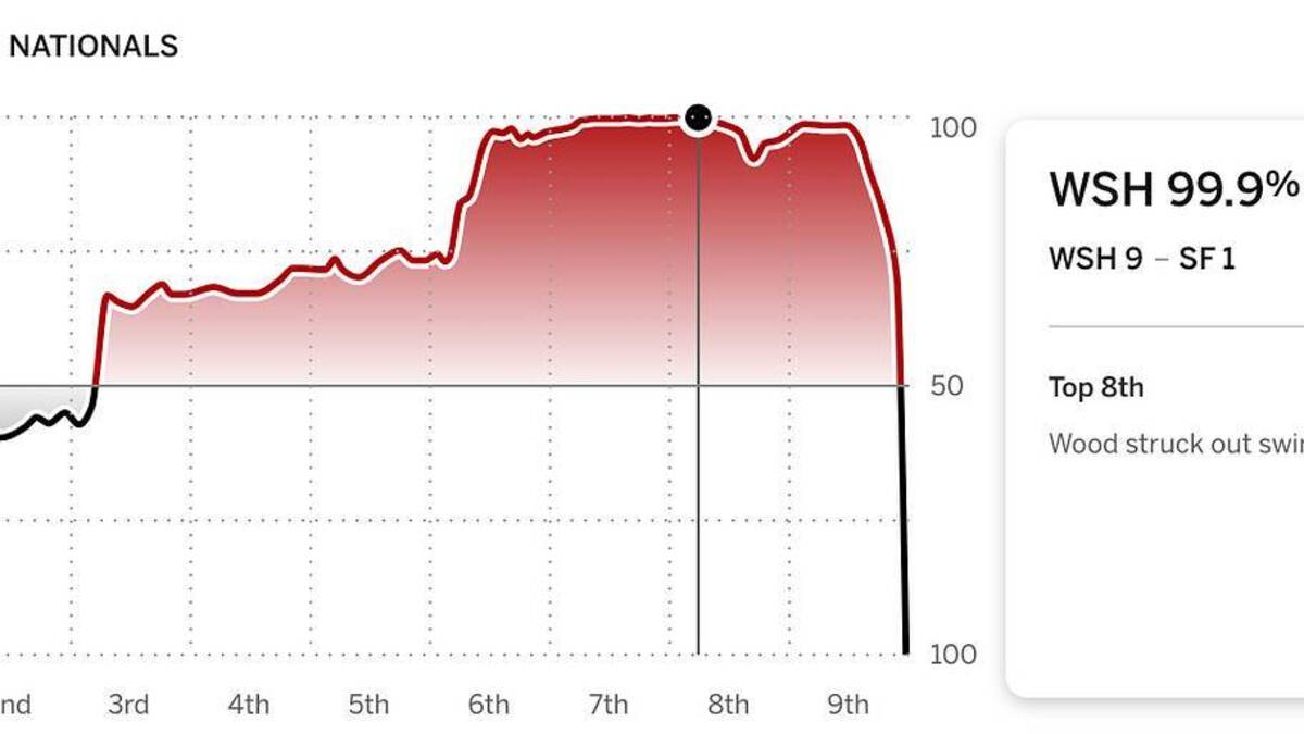  ESPN's win probability chart from the Giants' 11–10 win over Washington. | ESPN 