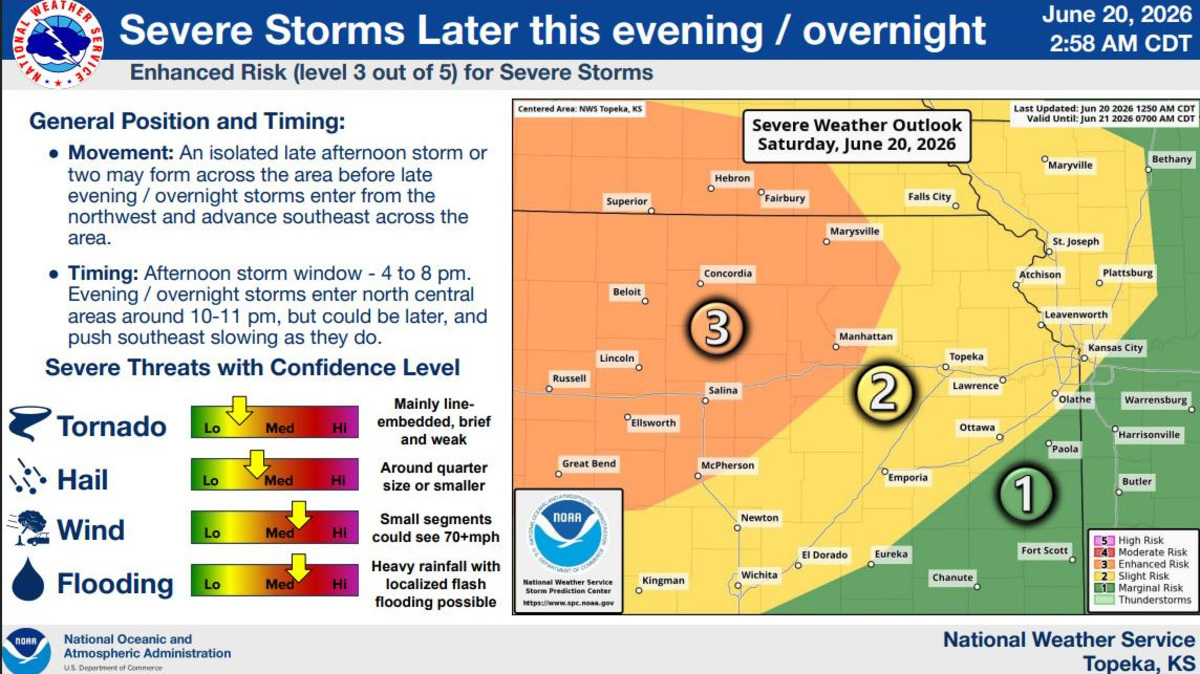 The National Weather Service's Topeka office posted this graphic on its website early June 20 sharing information about the potential for severe weather later that day and early June 21 in parts of central and eastern Kansas.