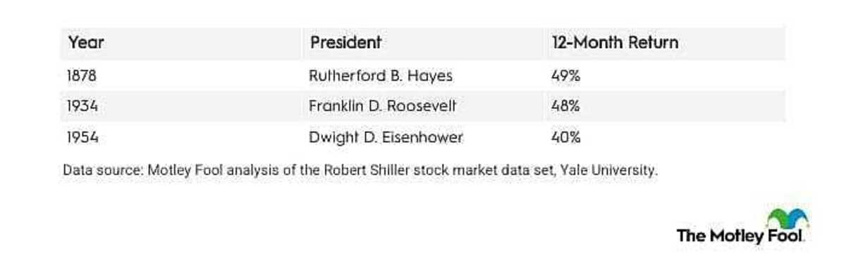  The Motley Fool 