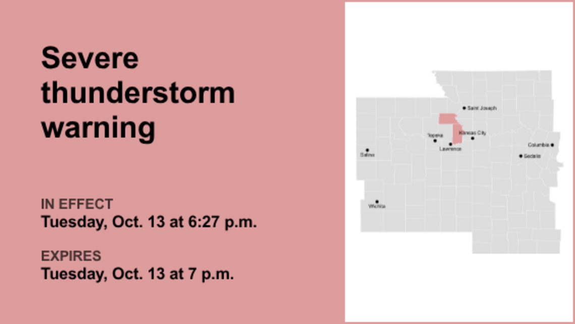 Update: Damaging winds foreseen with thunderstorms to hit the Kansas City area Tuesday 