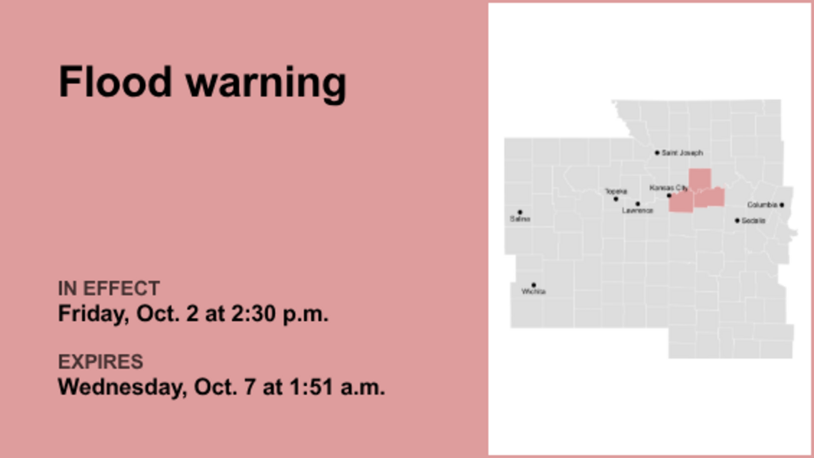 Update: Flood warning in place for the Kansas City area until Tuesday morning 