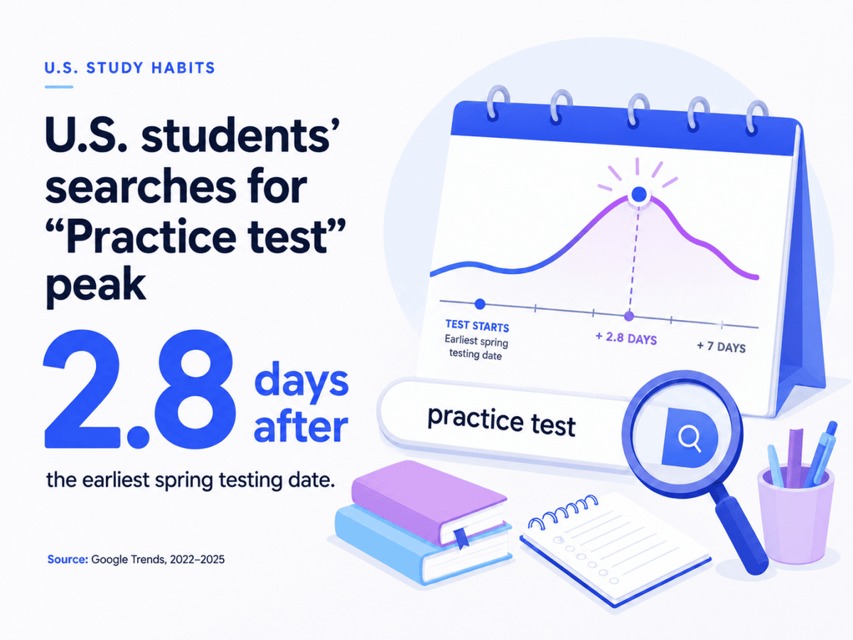  Quizlet 