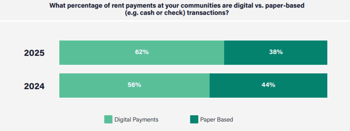  Global Payments 