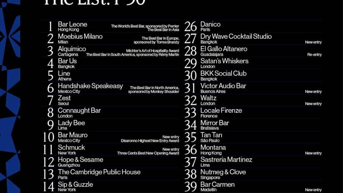 Only 1 U.S. City Made the World's 50 Best Bars List