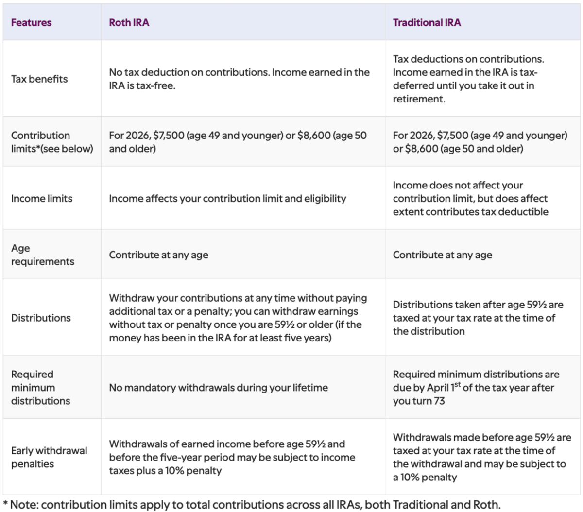  Ally Financial 