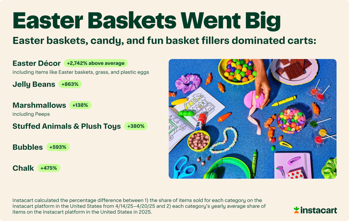  Instacart 