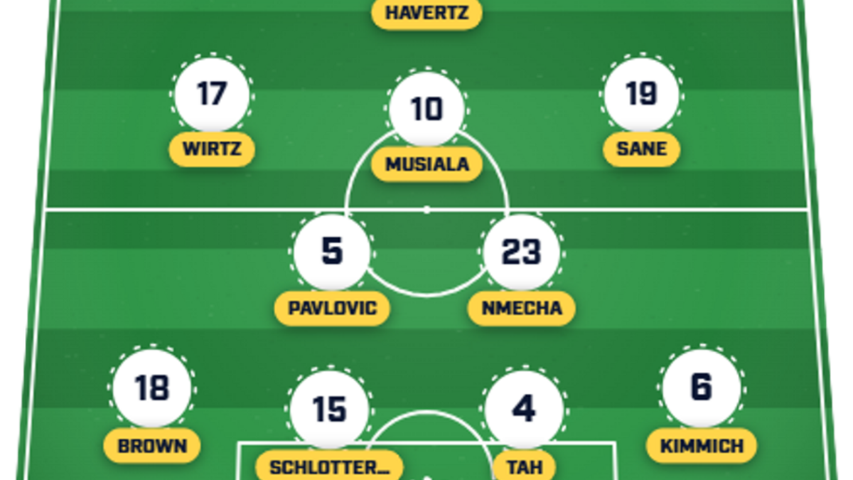  Jamal Musiala and Florian Wirtz should both start in a lively attack. | Sports Illustrated 