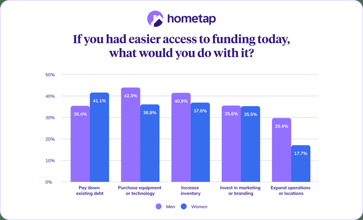 Hometap 