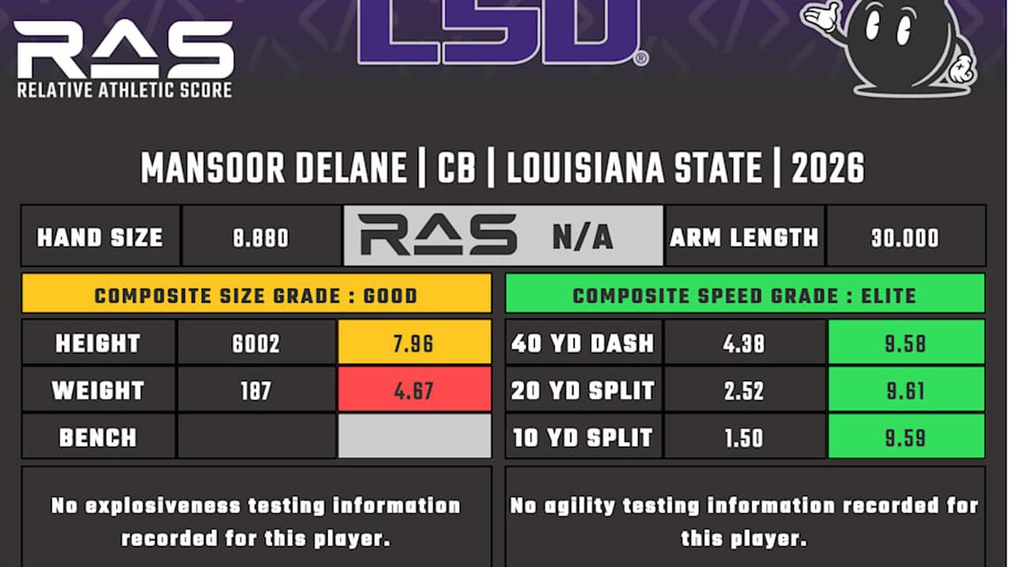  Mansoor Delane RAS | Kent Lee Platte 