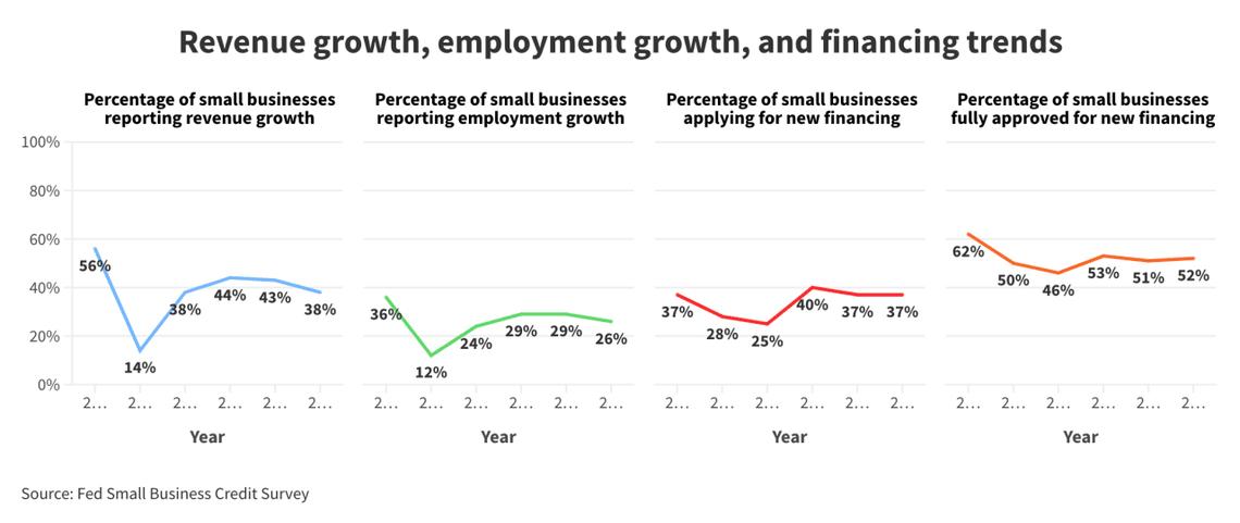  Gateway Commercial Finance 