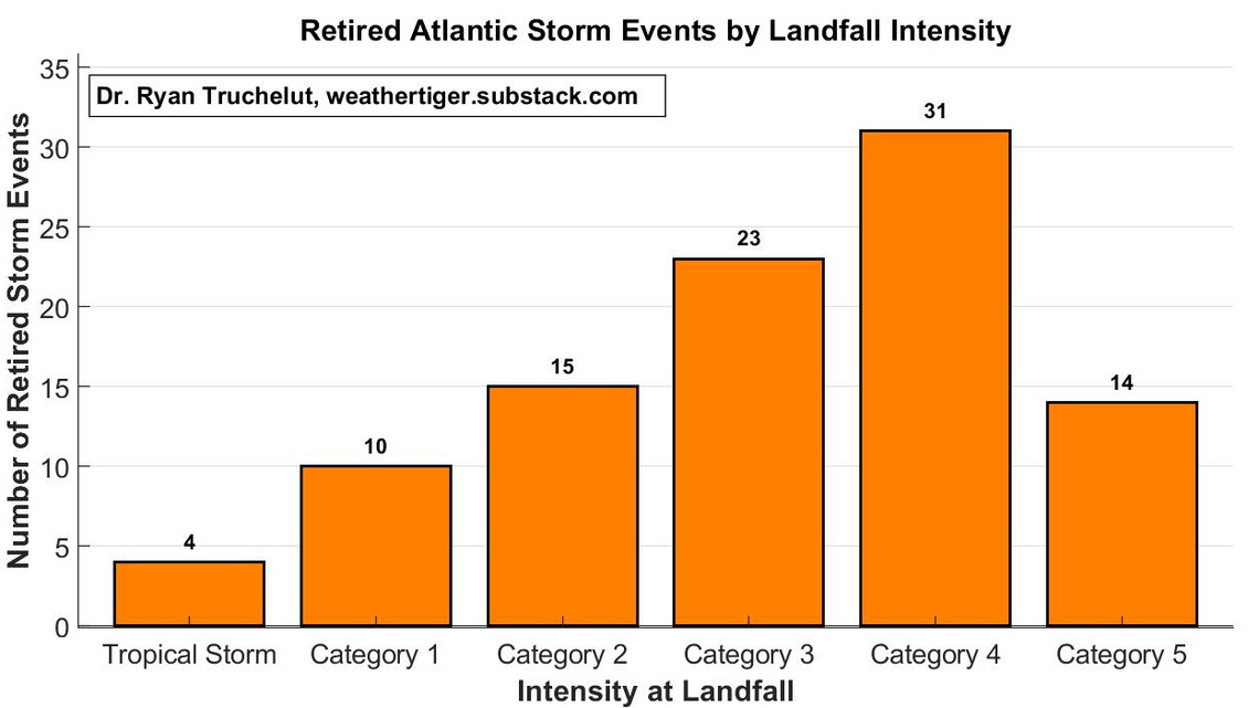 We have seen Hurricane Dolly before - and likely will again