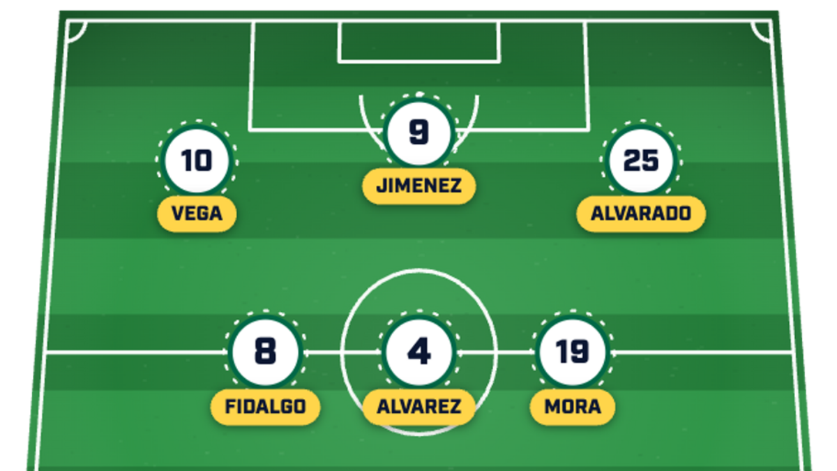  Javier Aguirre could spring some surprises with his selection. | Sports Illustrated 
