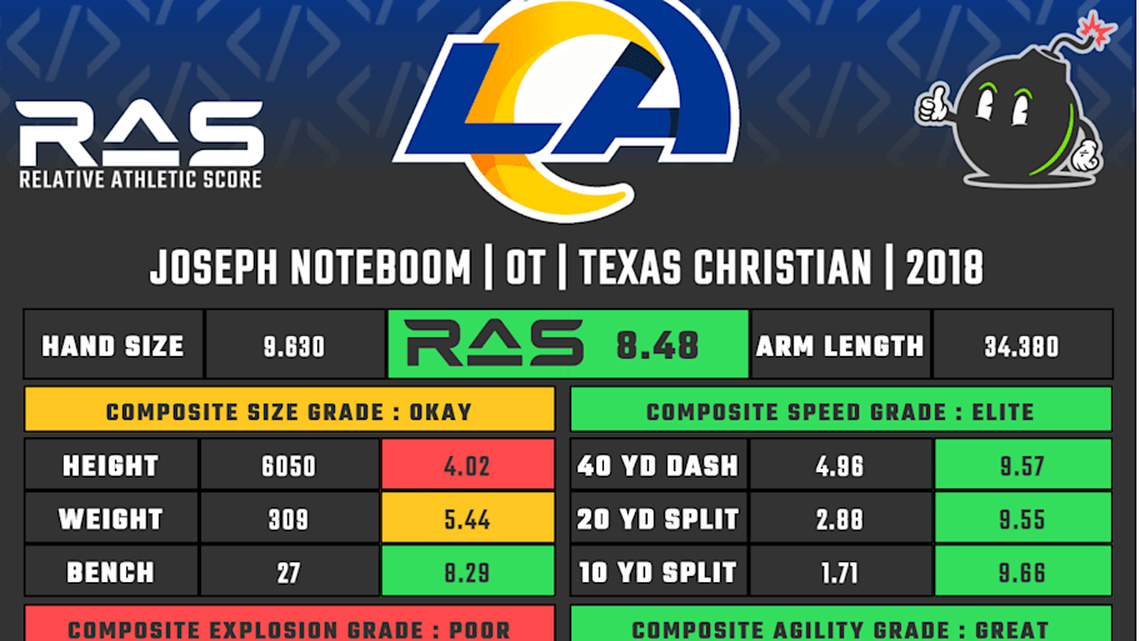  Joe Noteboom RAS | Kent Lee Platte 