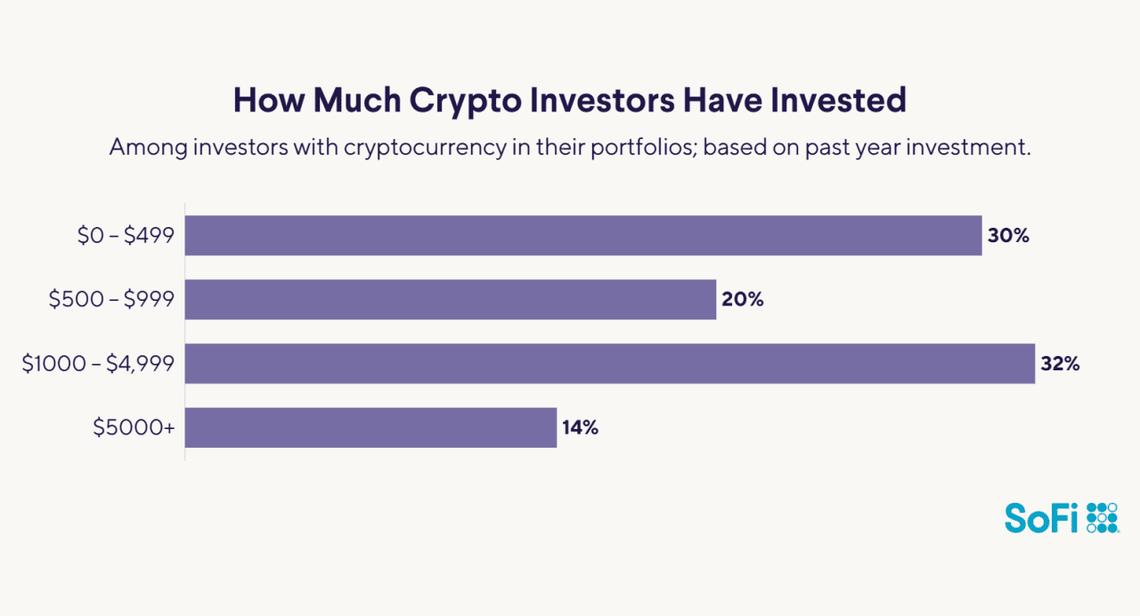 2025 Investor Insights Survey: 68% plan to expand or shift strategies |  Miami Herald