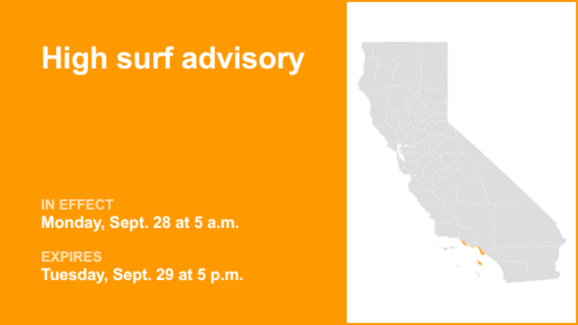 UPDATE: High surf advisory for Southern California until early Tuesday evening 