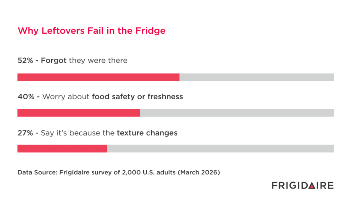  Frigidaire 
